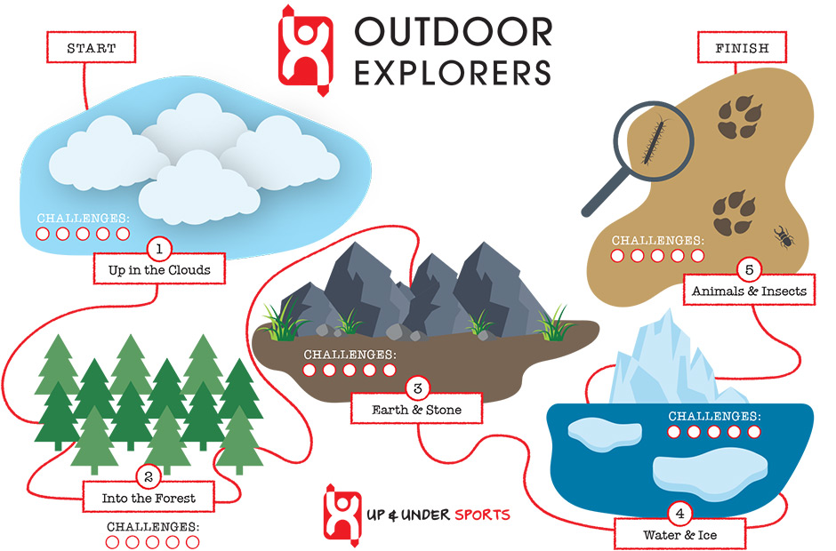 Outdoor Explorers Trail